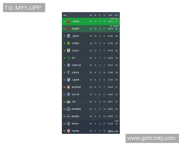 上海足球队以54分领跑欧锦赛积分榜展现强劲实力 上海足球队以54分领跑欧锦赛积分榜展现强劲实力