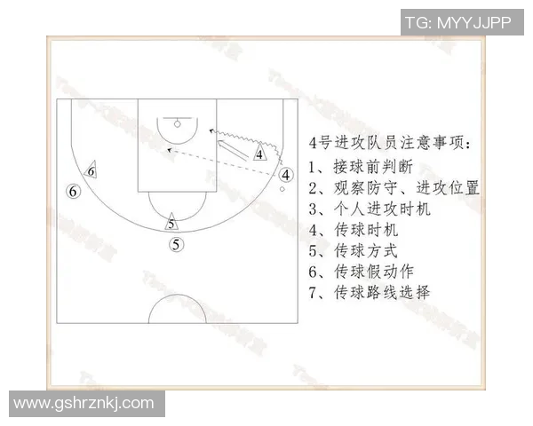 重庆篮球队进攻战术解析与球队发展现状深度剖析