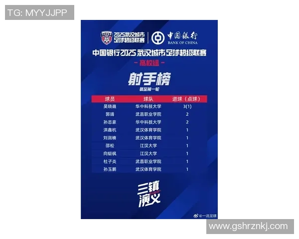 武汉足球队技术实力强劲荣登全国足球技术排行榜第8名