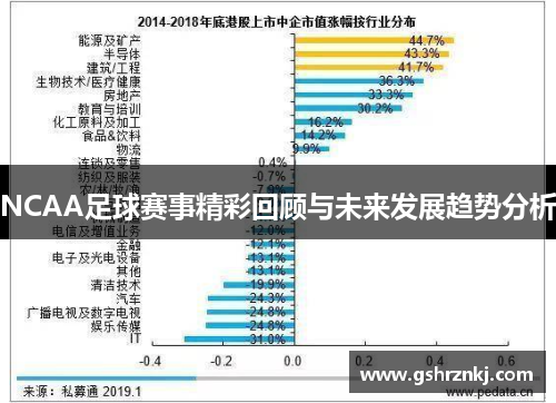 NCAA足球赛事精彩回顾与未来发展趋势分析