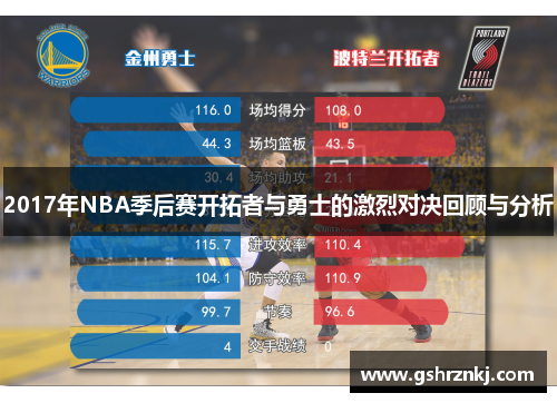 2017年NBA季后赛开拓者与勇士的激烈对决回顾与分析